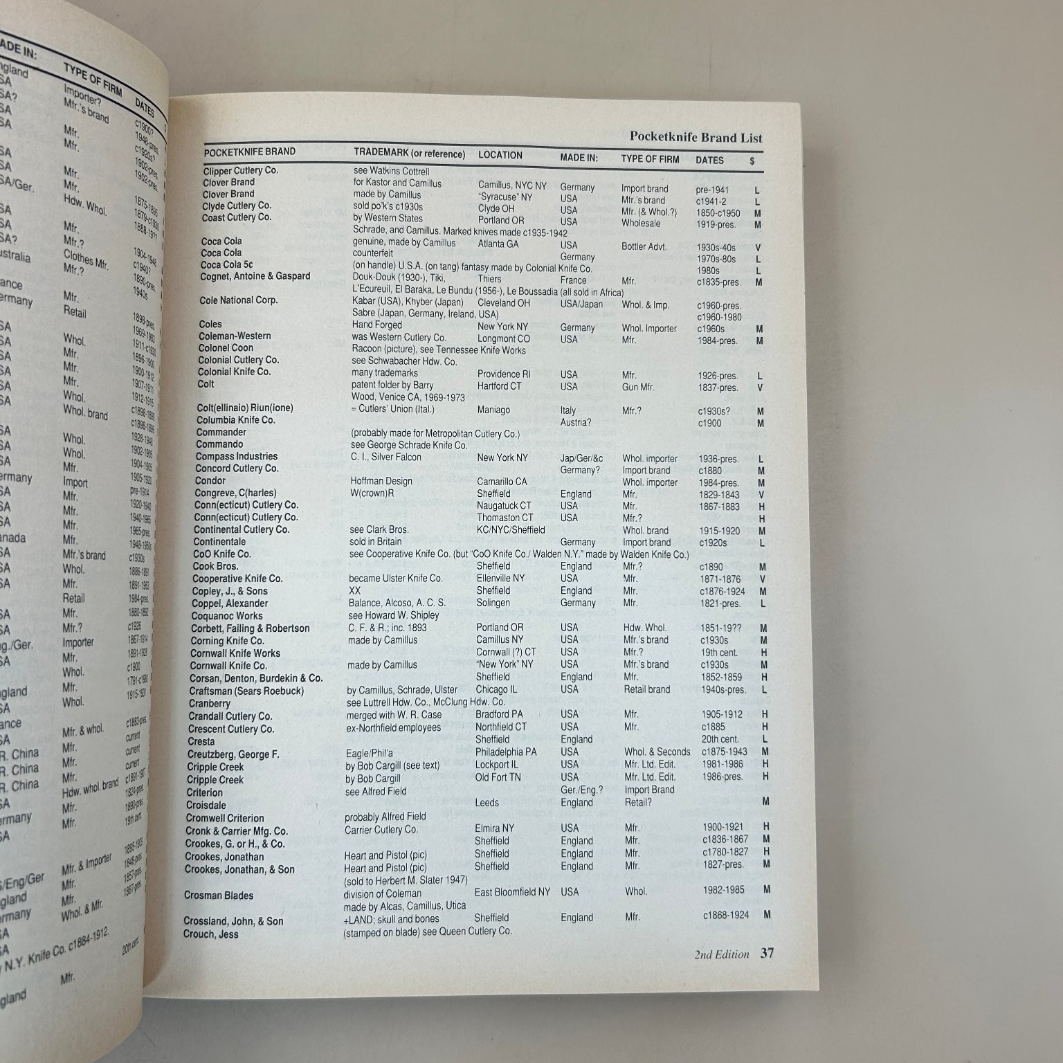 Levine’s Guide to Knives & Values Bernard Levine 1985 2nd Ed Knife Collecting