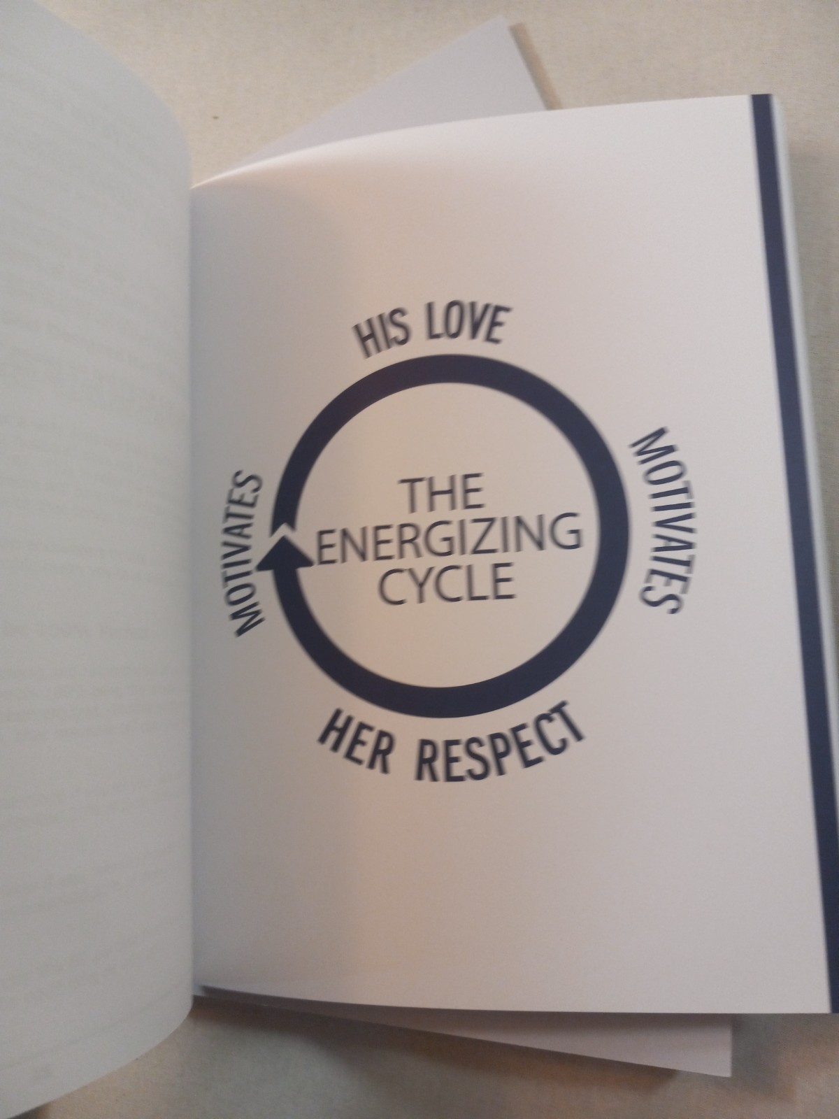 Love & Respect – 5 DVD – Dr. Emerson Eggerichs + 6 Small Group Discussion Guides