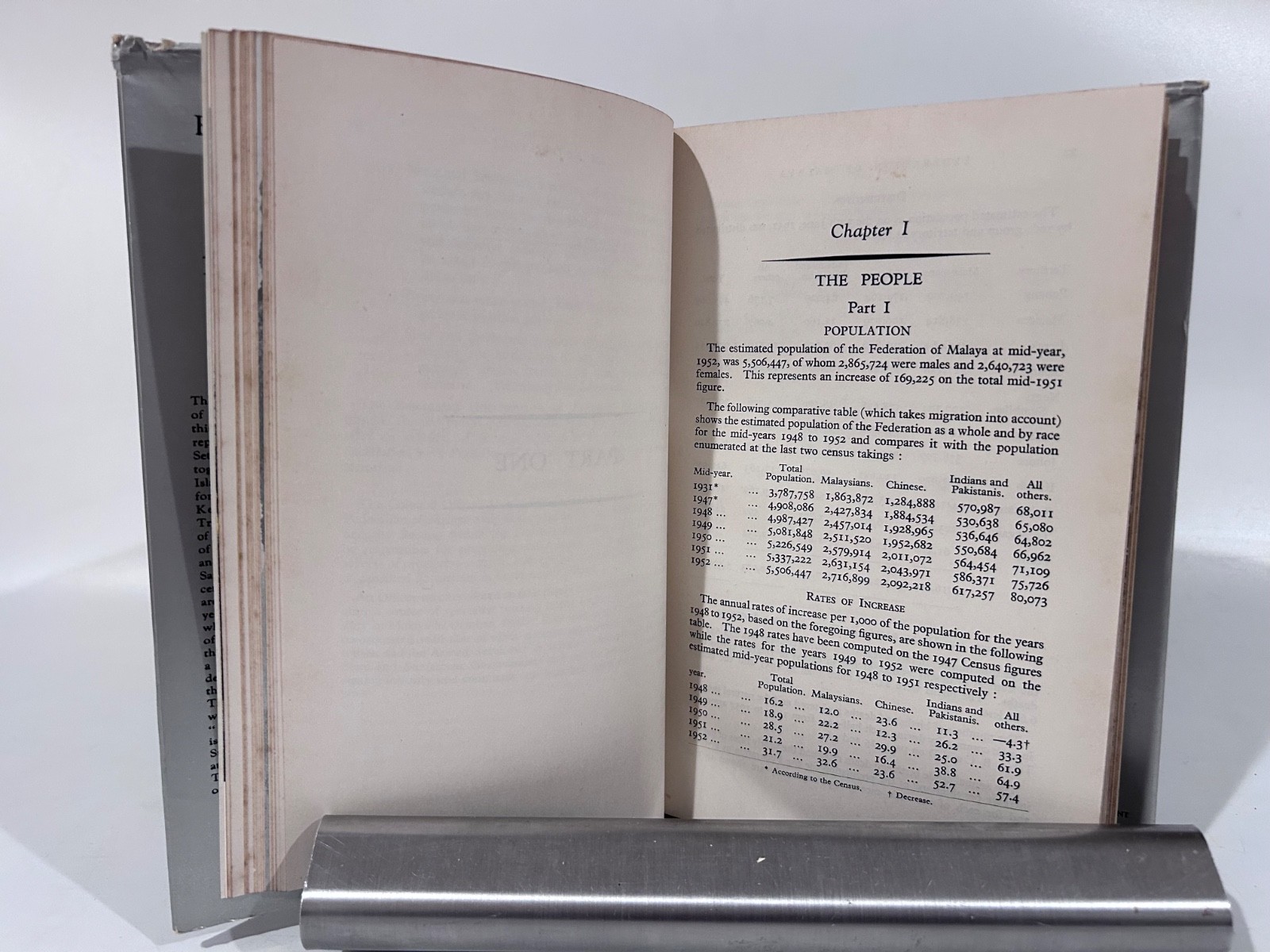 Federation of Malaya Annual Report 1952