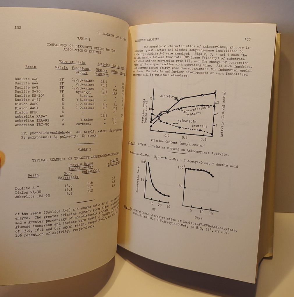 Enzyme Engineering Volume 2 by E. Kendall Pye and Lemuel B. Wingard, Jr. 1974