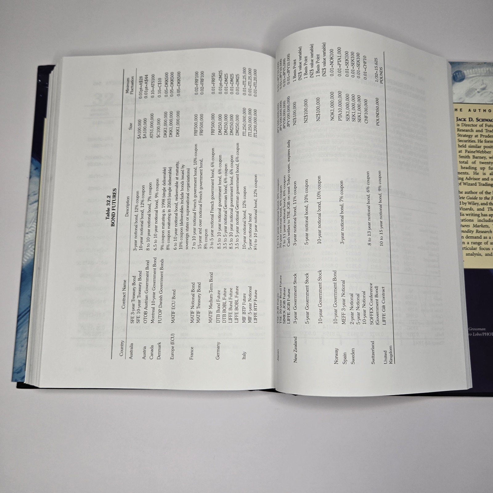 Schwager on Futures Fundamental Analysis by Jack D Schwager, 1995 2nd Print HCDJ