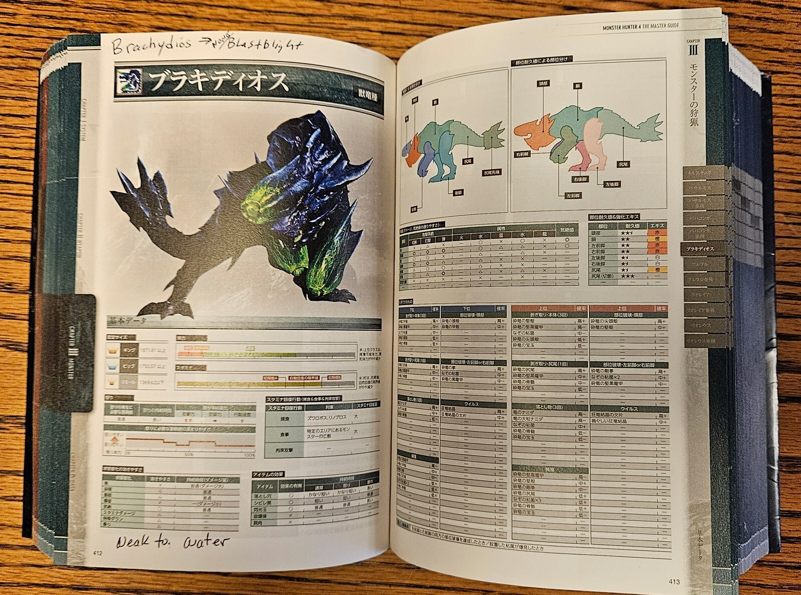 Monster Hunter 4 The Master Guide Book (Nintendo 3DS) – 943 pages w Cover Jacket