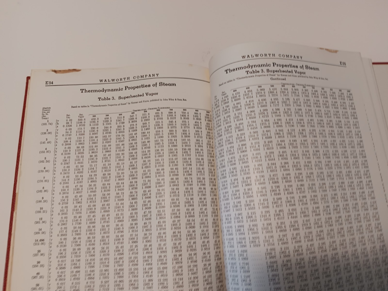 Walworth Valves and Pipe Fittings – Catalog 57 From 1957