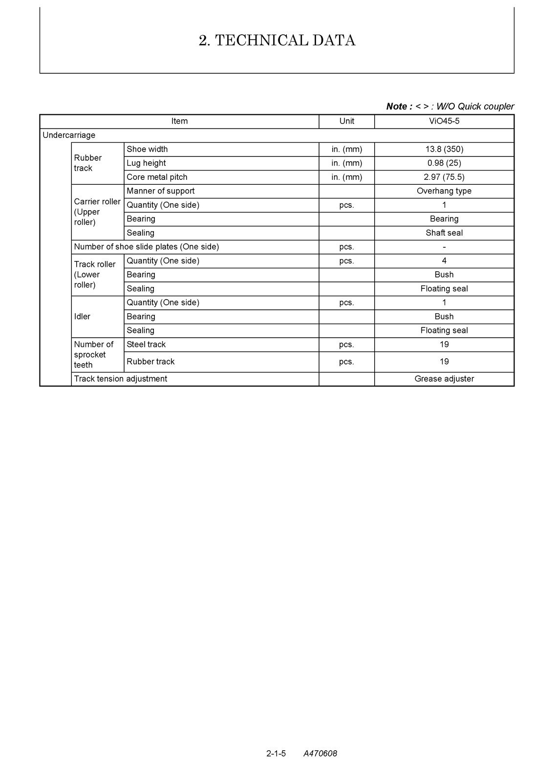 YANMAR ViO 45-5-B 55-5-B Service Manual – FASTENED – COVERED – XL FOLDOUT PAGES