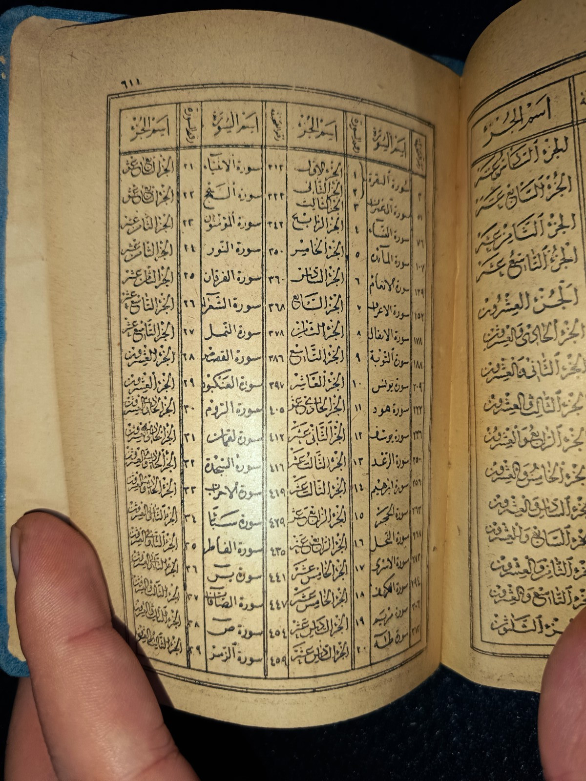 Antiques – The Holy Quran, Istanbul Edition (Ottoman) Rare 1900 AD مصحف الاستانة