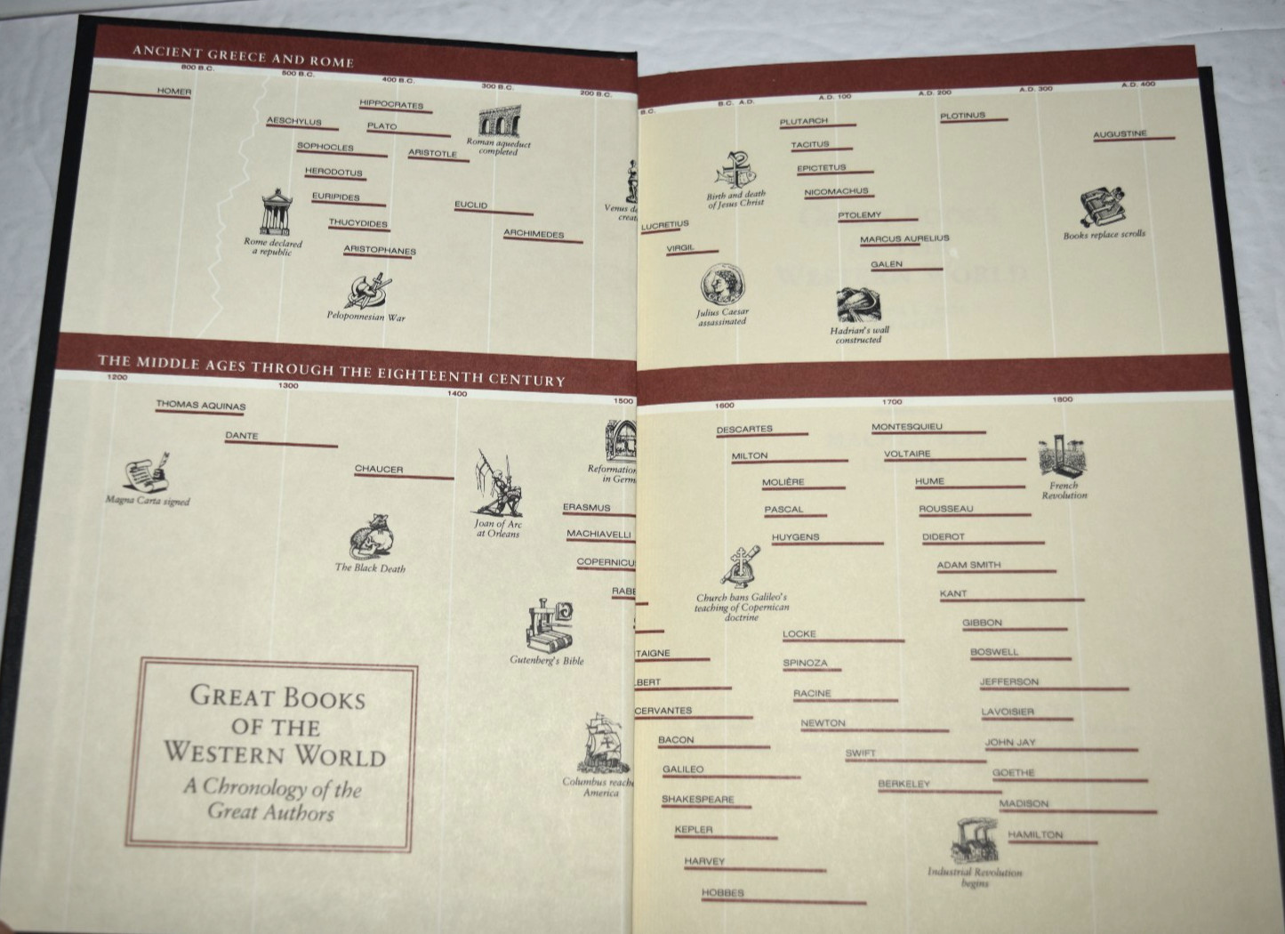 BRITANNICA GREAT BOOKS #23 “Machiavelli n Hobbes,” Book, 283 Pages, New (c) 1993