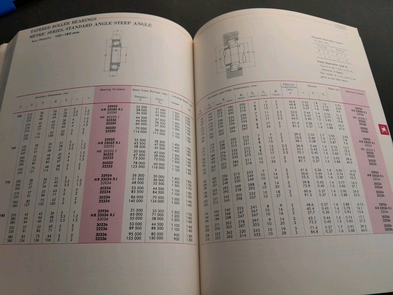 NSK Ball and Roller Bearings Catalogue 1982 Nippon Seiko Japan Manual