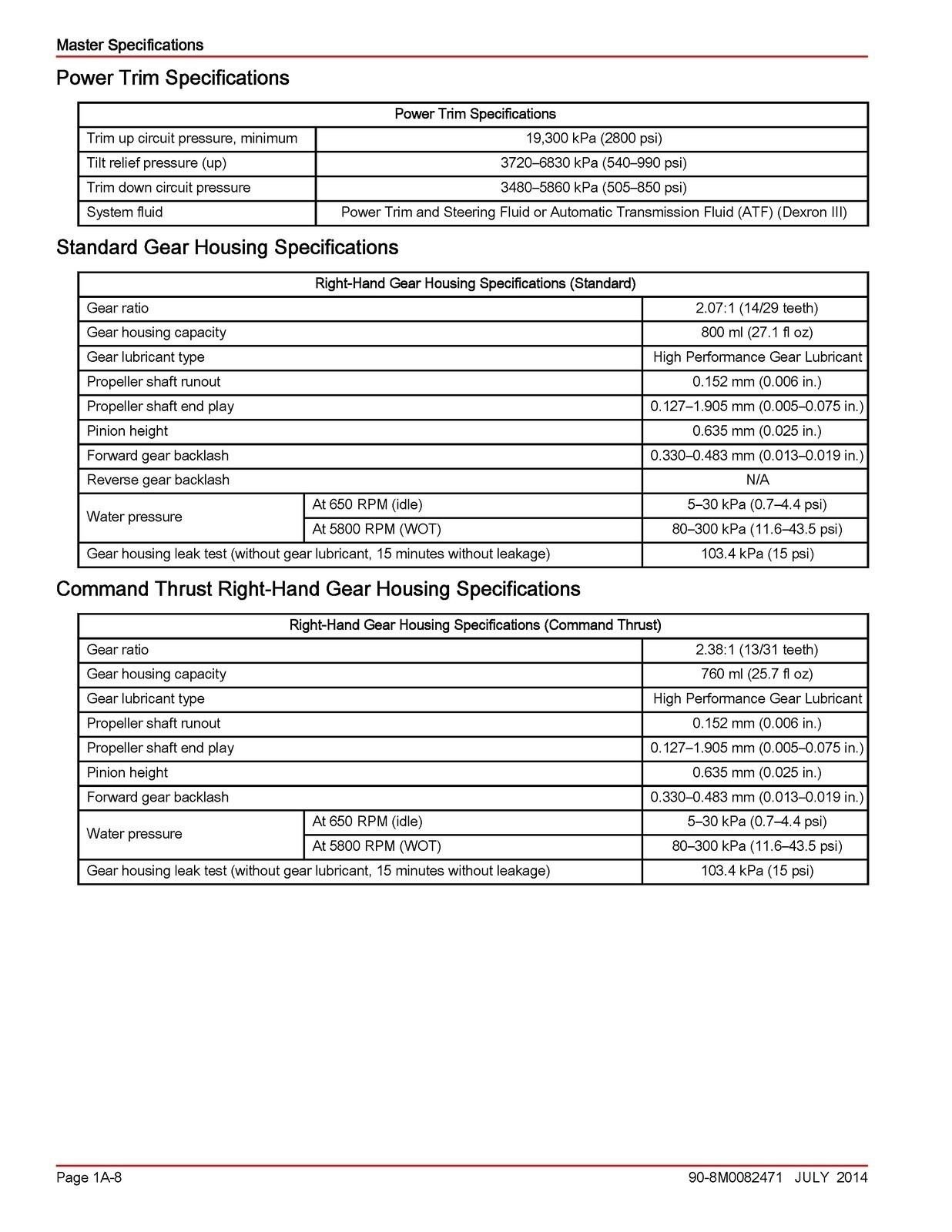 MERCURY 75 90 115 FourStroke 21L Service Manual SECURED – COVERING – FOLDOUT