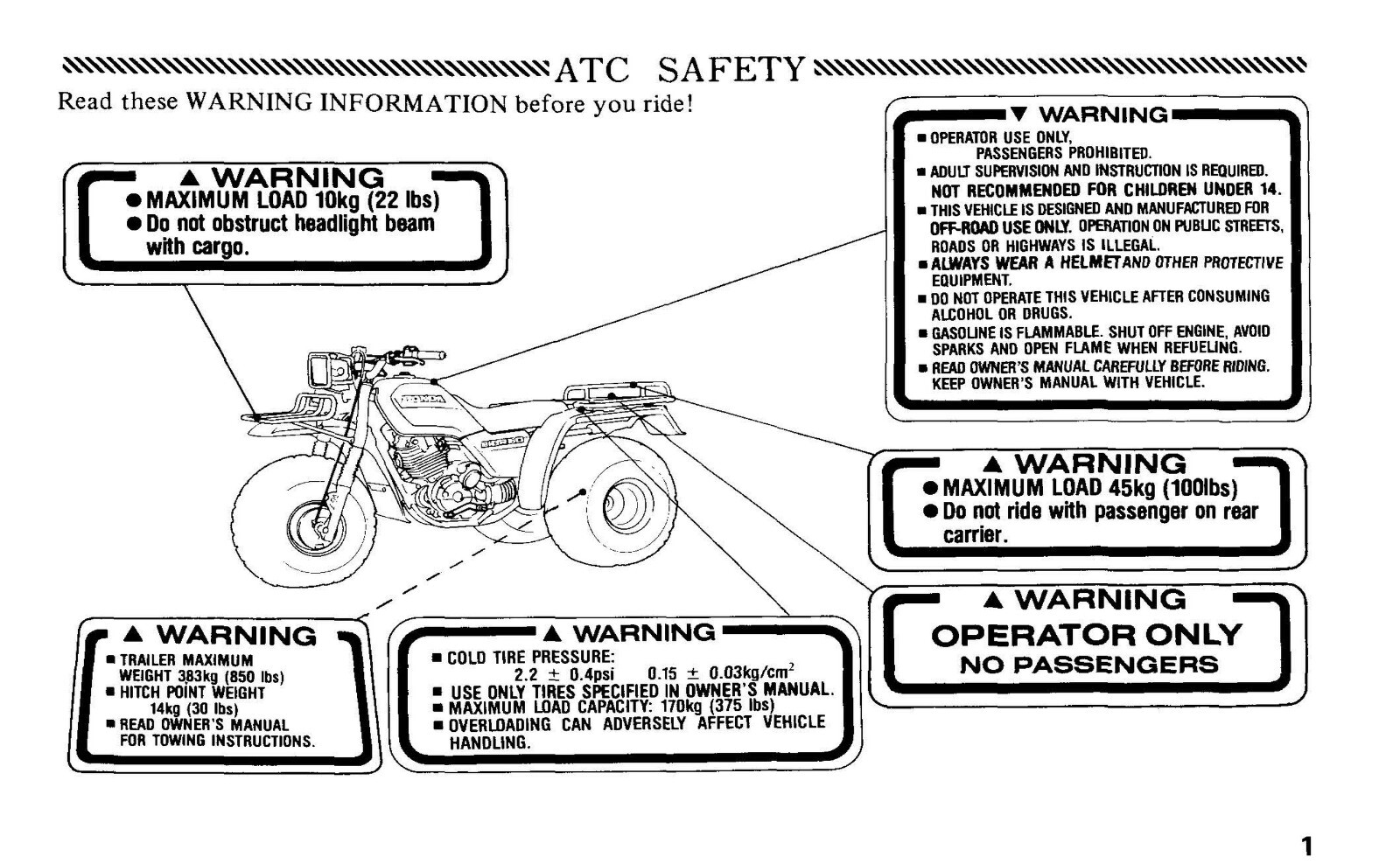 1987 Honda ATC Big Red 250ES Owner’s Manual 74 Pages