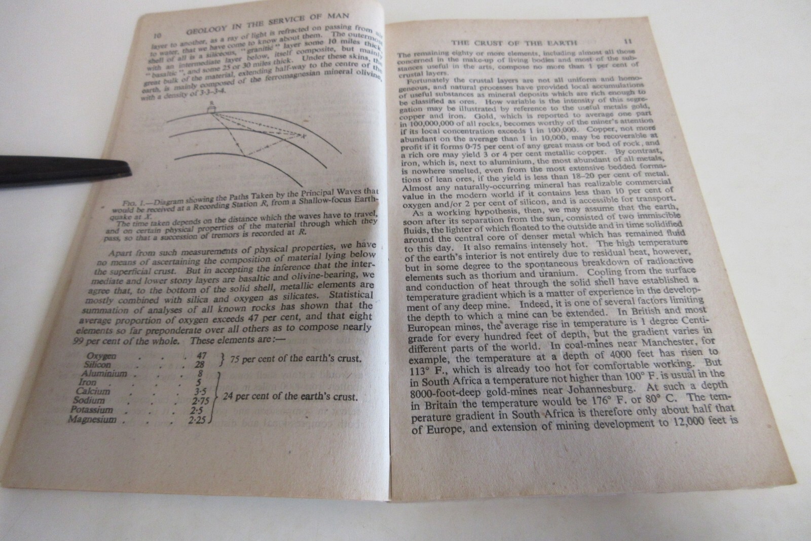 Geology in the Service of Man – Fearnsides & Bulman – Pelican – 164 Pages – 1945