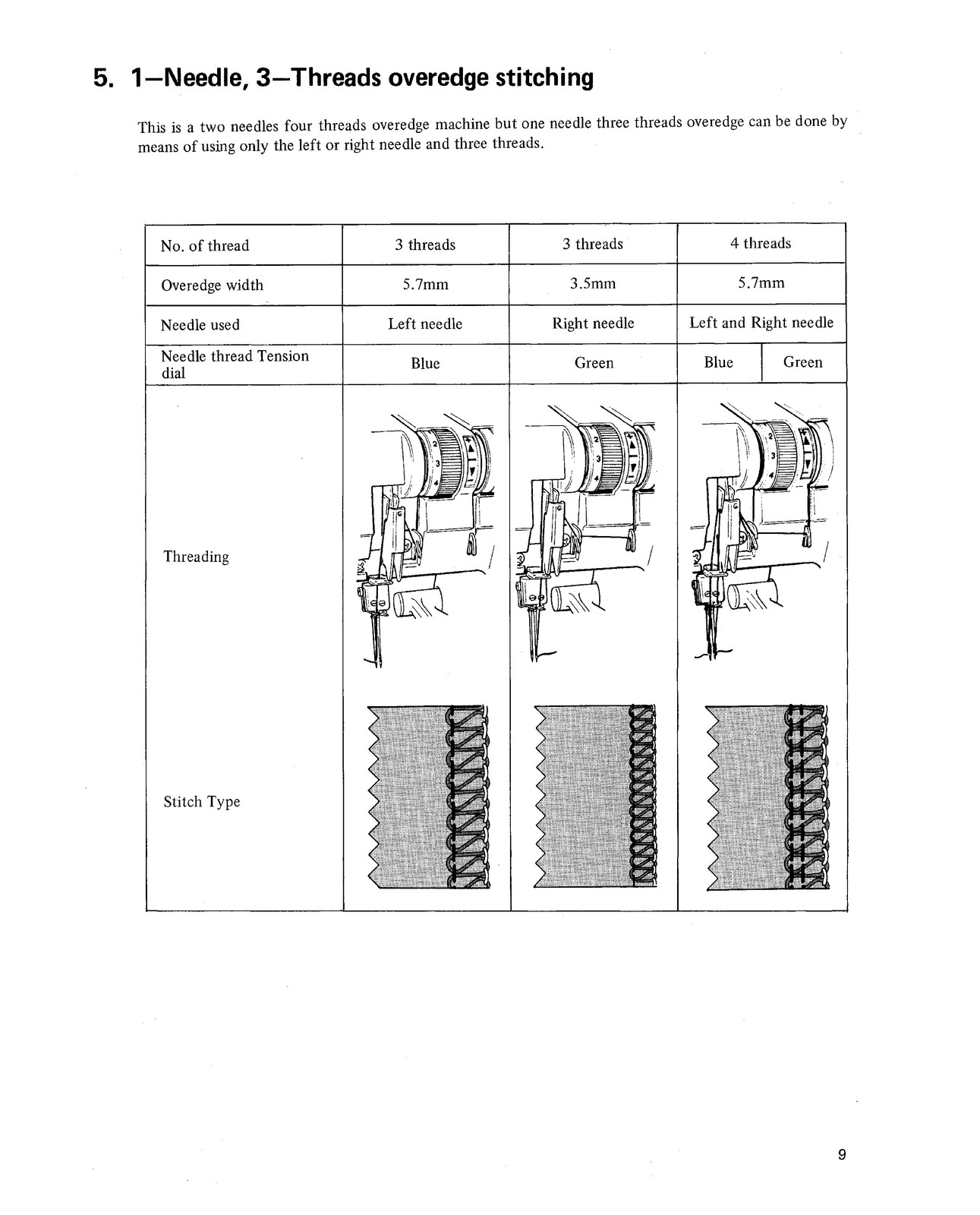 SINGER 14U 34B 234B Sewing Machine Instruction Manual – WIRE BOUND – COVERS