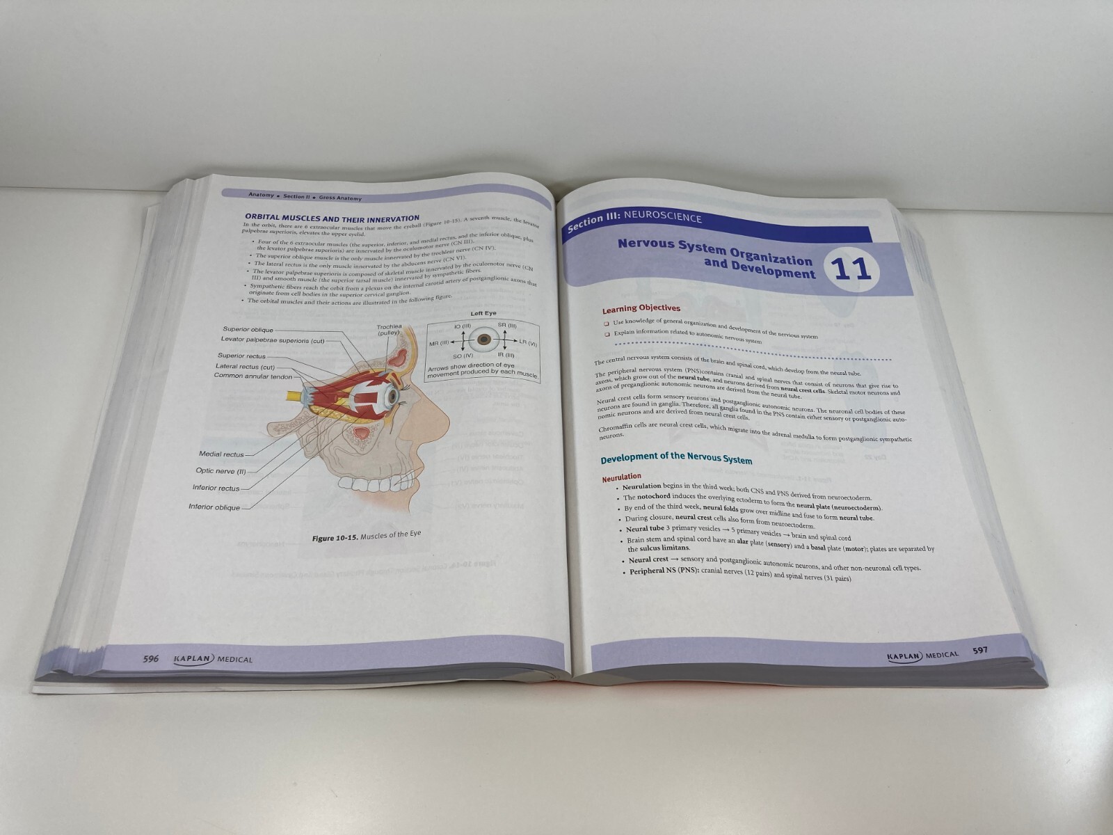 NBDE Part I Lecture Notes Kaplan Medical Test Prep Poor Condition See Photos