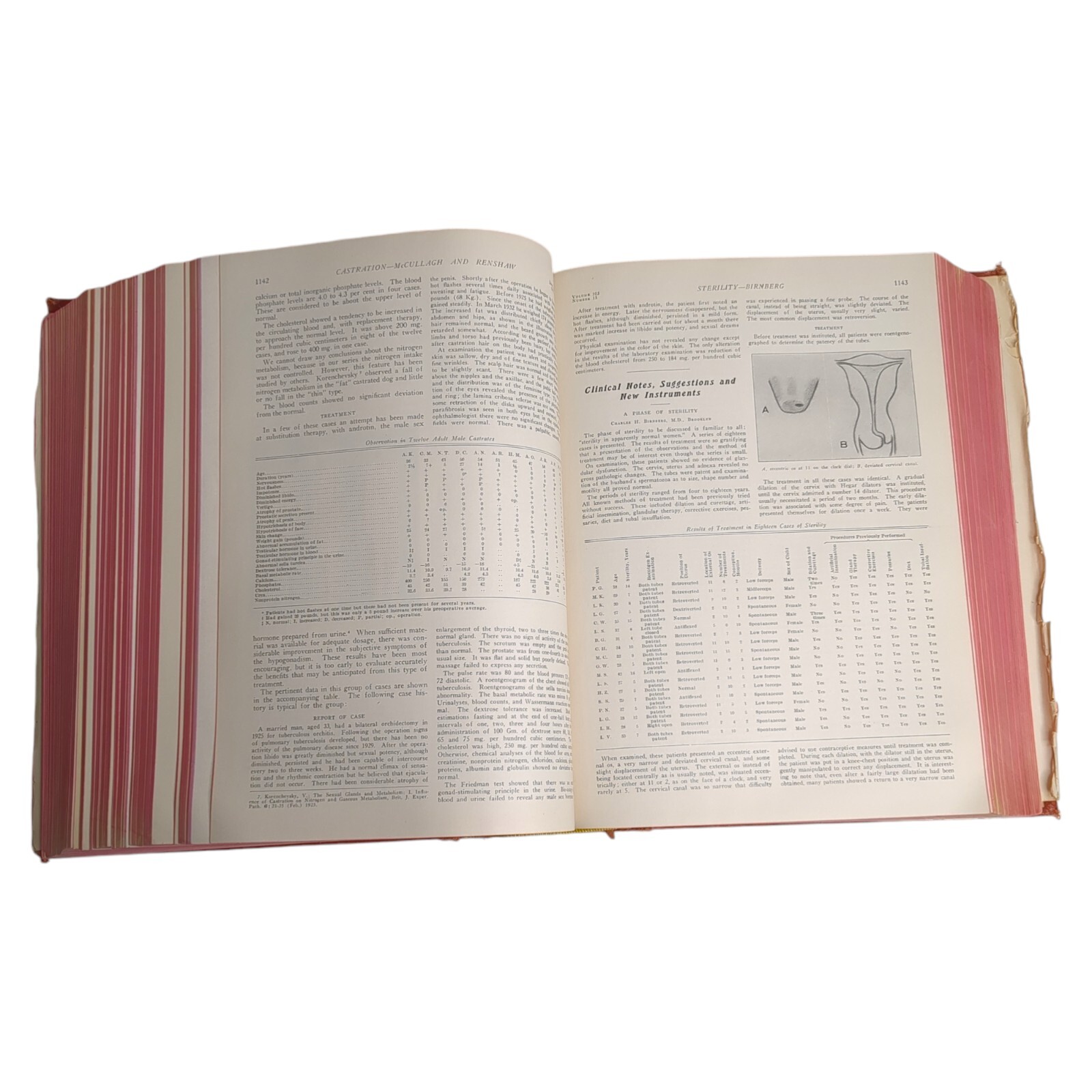 Journal of the American Medical Association Vol 103 July-Dec 1934 – 2112 Pages