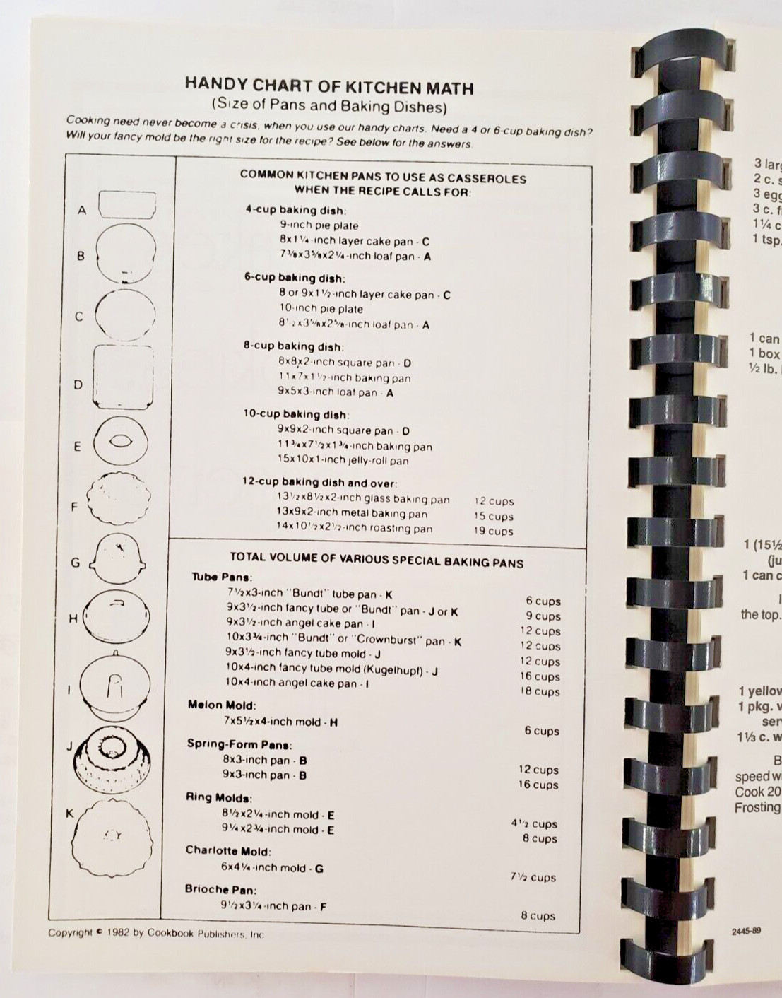 Puckett Panthers 1989-1990 Cookbook Elementary School Recipes Amarillo Tx