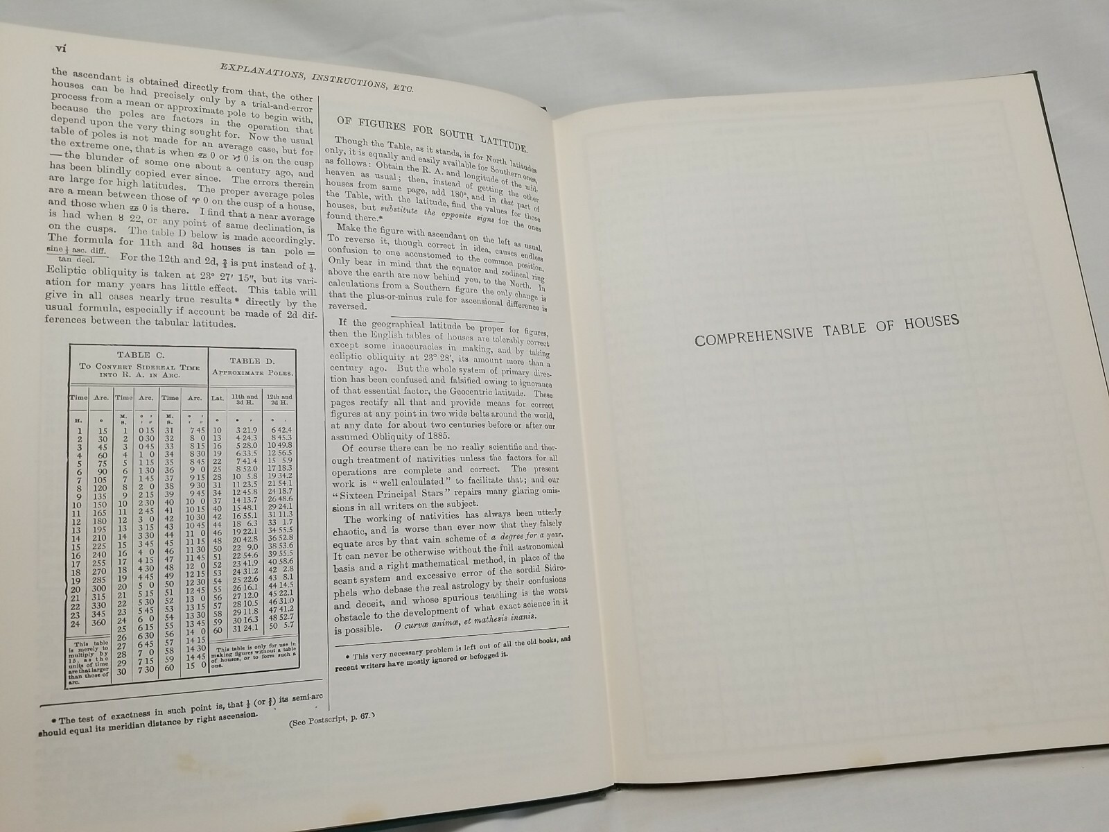 Rosicrucian SPHERICAL BASIS OF ASTROLOGY Table Houses Latitudes 22-60 • 1911