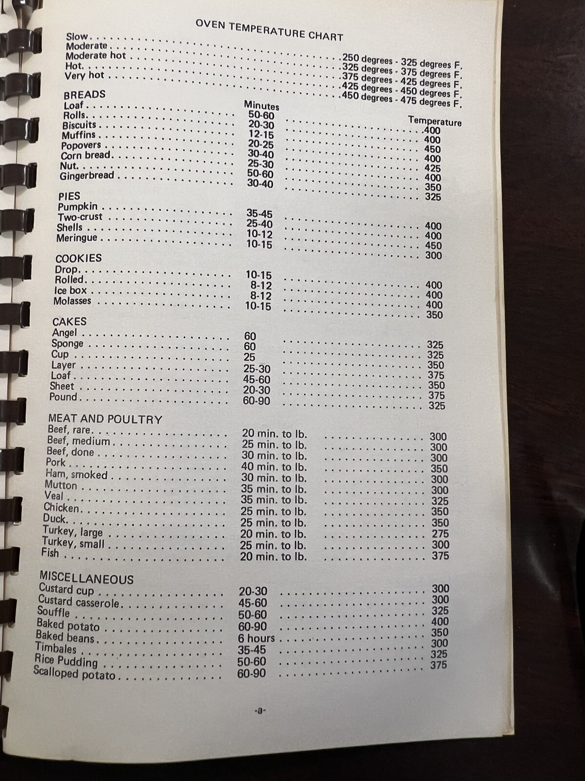 VTG Spiral Cherished Recipes Of Out Community Zip City Alabama Recipes