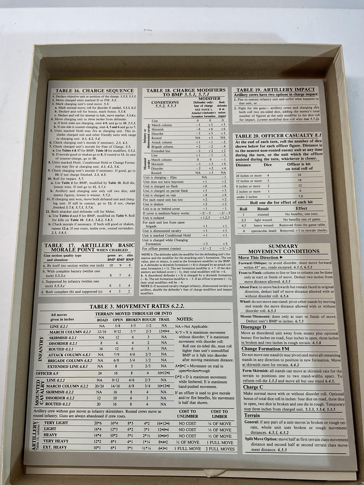 Vintage Johnny Reb Civil War Miniatures Wargame Rules Box 1983 Adventure Games