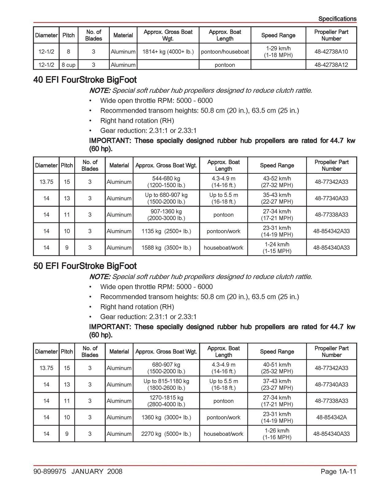 MERCURY 40 50 60 BigFoot 40 Jet EFI FourStroke 4 Cyl SERVICE MANUAL – JACKET