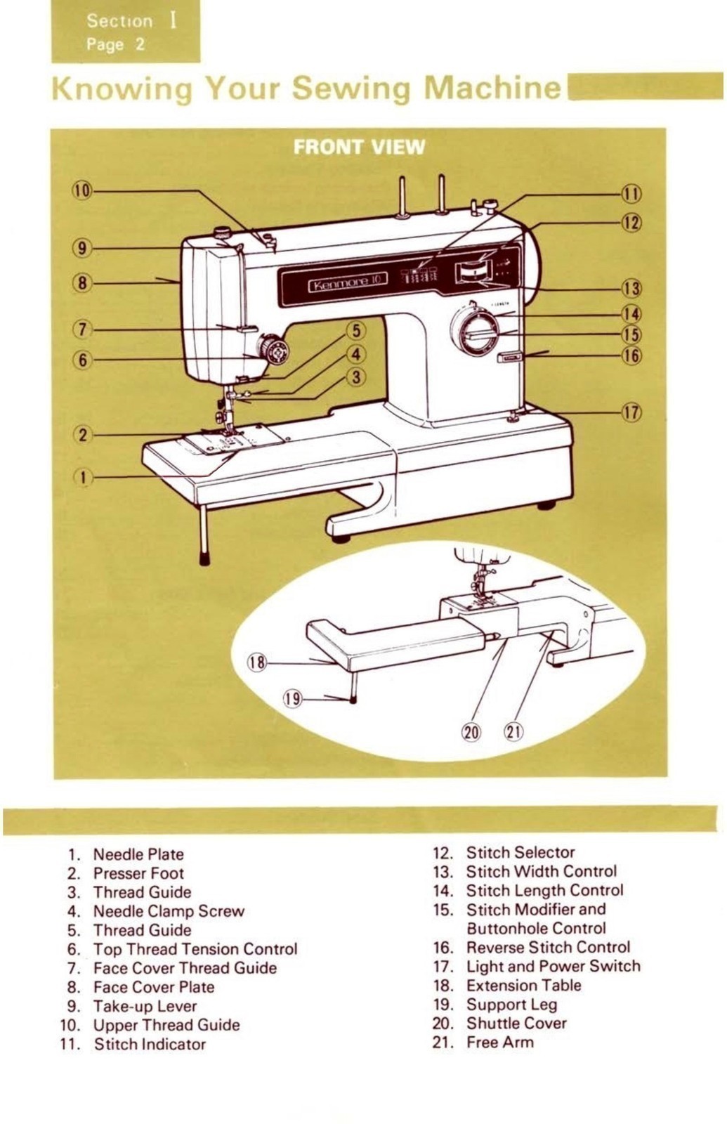 KENMORE 158 12520 1252 Sewing Machine Instruction Manual FIXED – FRONT & BACK