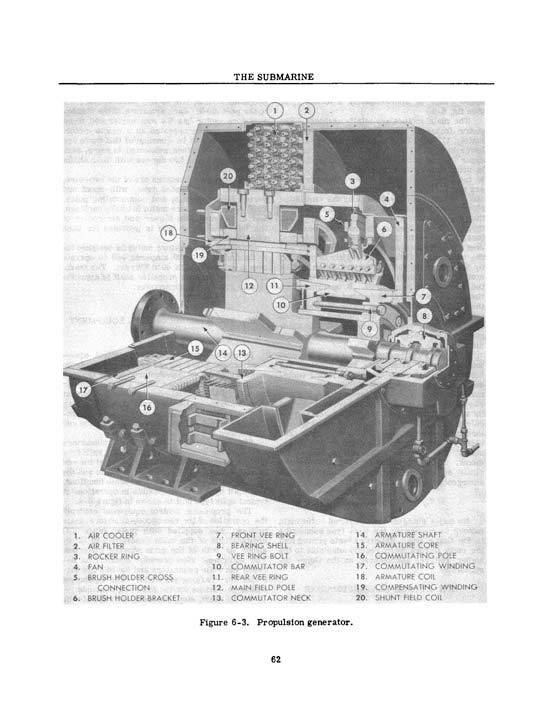 U.S. NAVY FLEET TYPE SUBMARINE GUPPY SUB INSTRUCTION BOOK