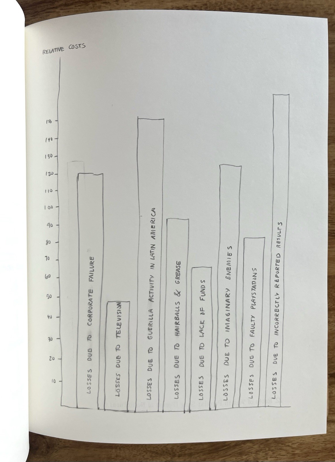 David Byrne Arboretum McSweeney’s 2006 Conceptual Art Book Illustrated