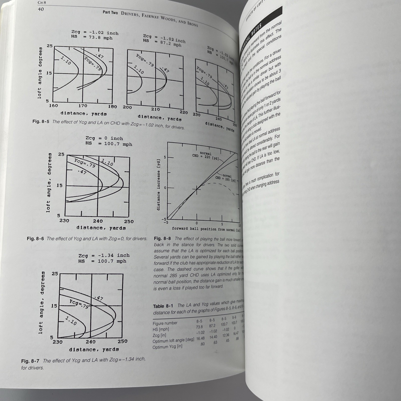 How Golf Clubs Really Work and How to Optimize Their Designs – Free Shipping