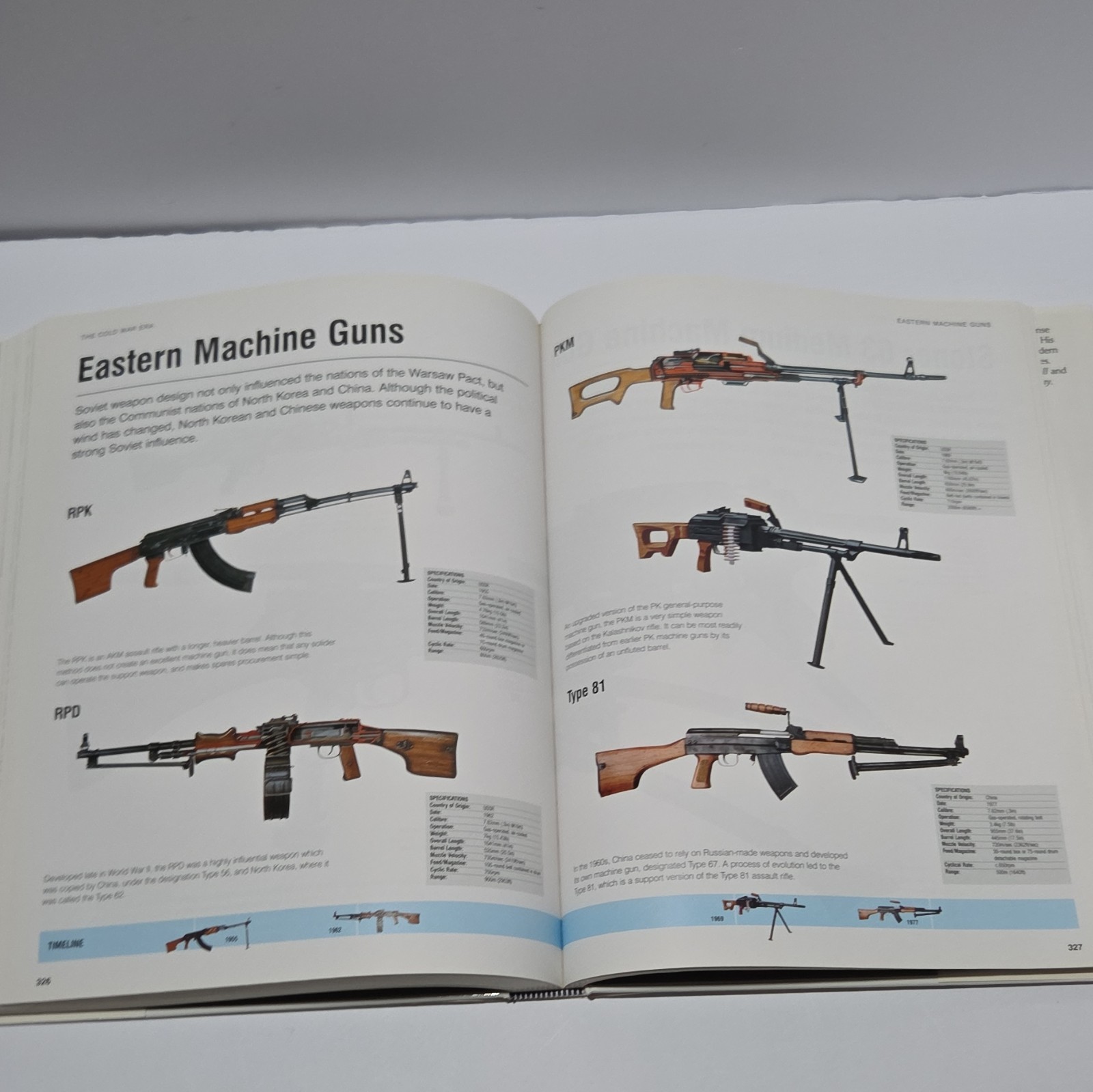 Small Arms Visual Encyclopedia by Martin J. Dougherty, Amber Books, 2011, Illus…