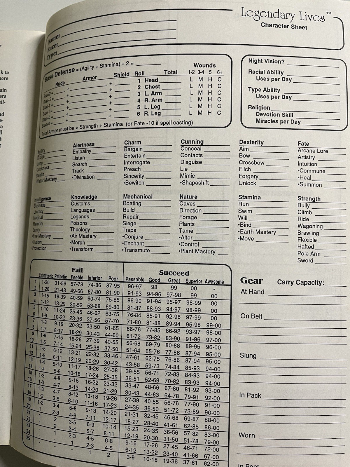 LEGENDARY LIVES – 2nd Edition (1993) Fantasy RPG Book Marquee – RARE Old School