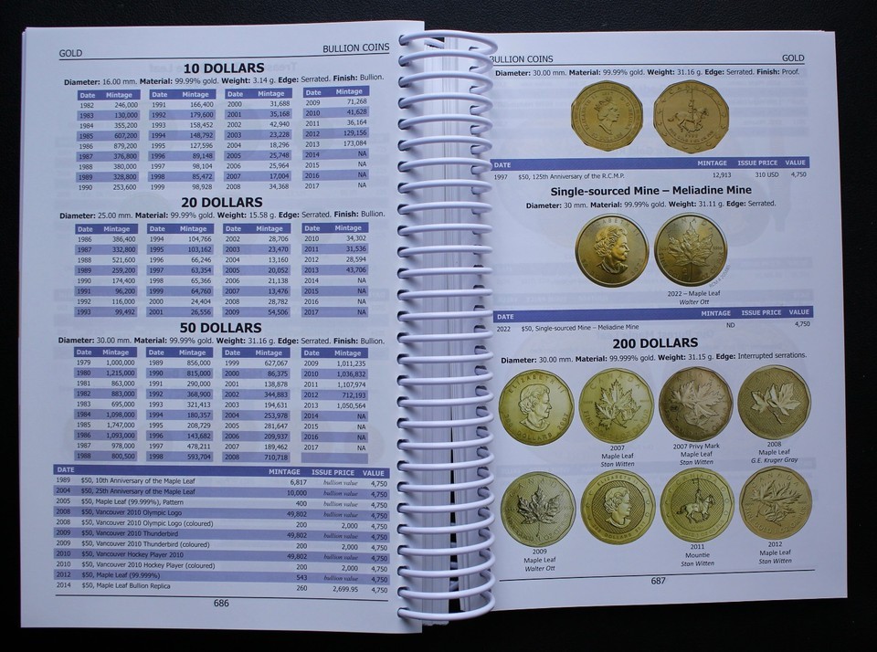 2025/26 COINS OF CANADA By JA Haxby & RC Willey 43rd EDITION 810 Pages – SEALED