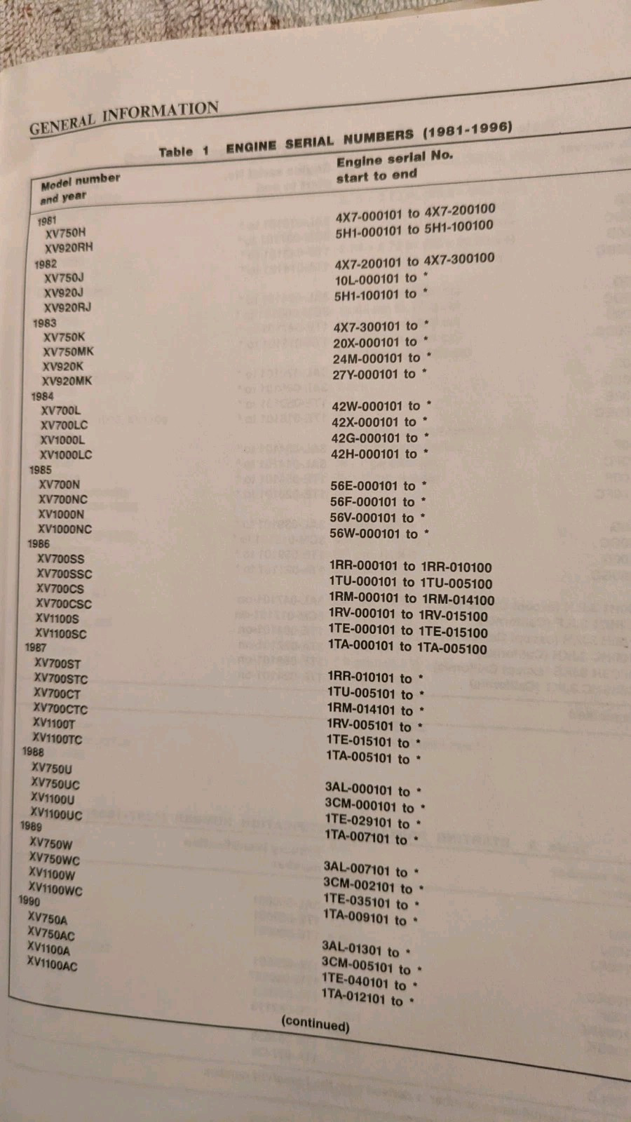 YAMAHA 1981-1999 XV535-1100 Service Manual, AS IS, Heavily Used, PB, 408p, 2001