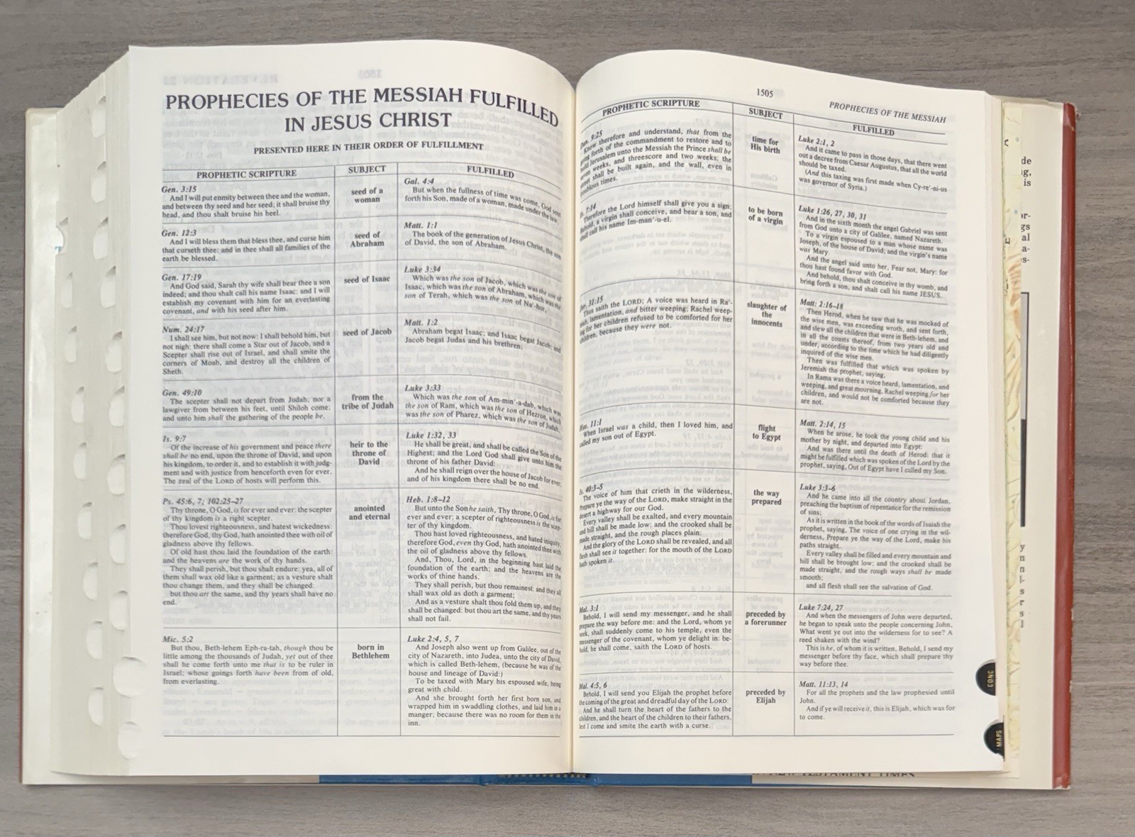Criswell Study Bible 1979 Thumb Indexed; Blue Hardcover Dust Jacket; Nelson 851