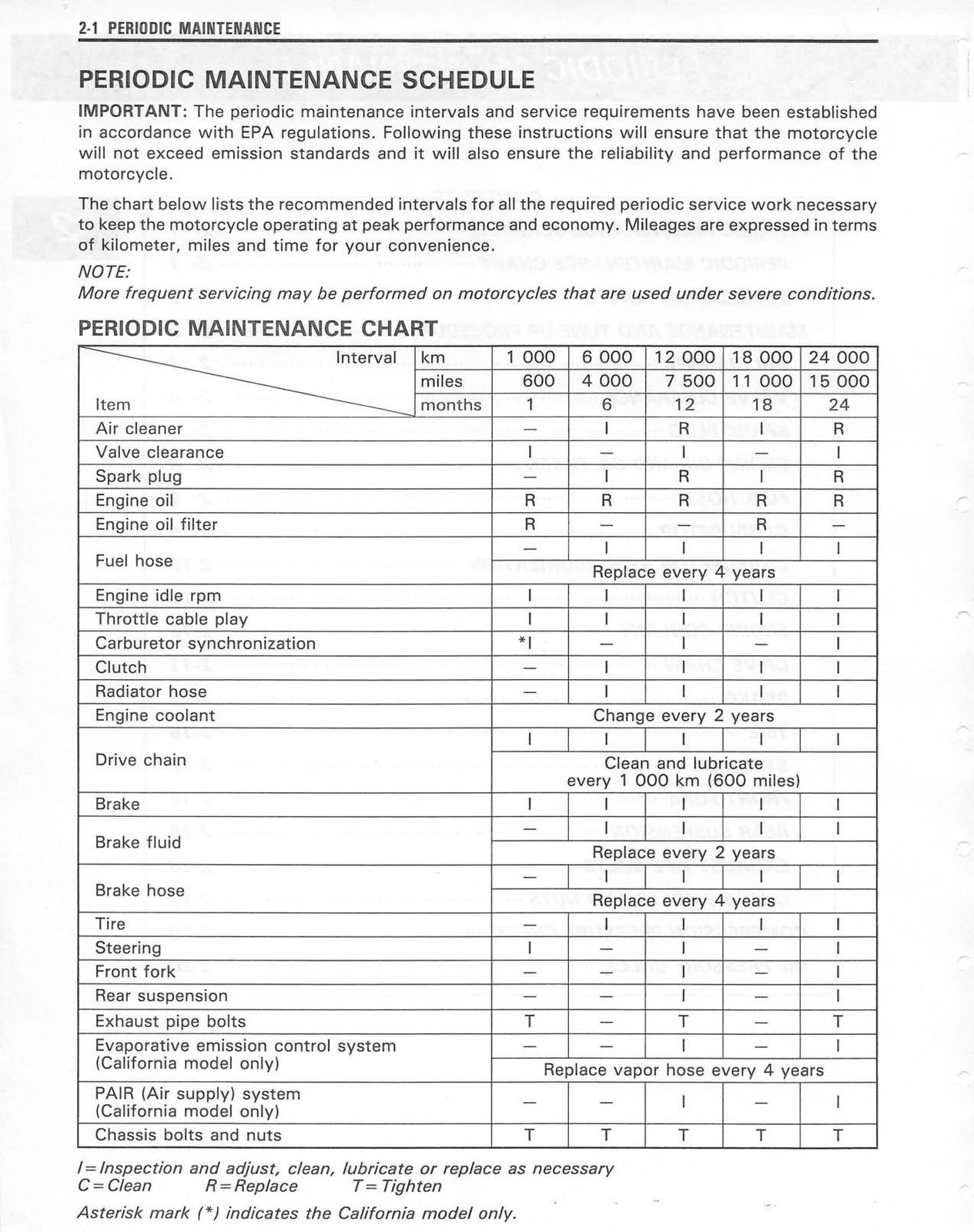 SUZUKI VZ800 Marauder Motorcycle Service Manual 1998-2004 – WIRE BOUND – COVERS