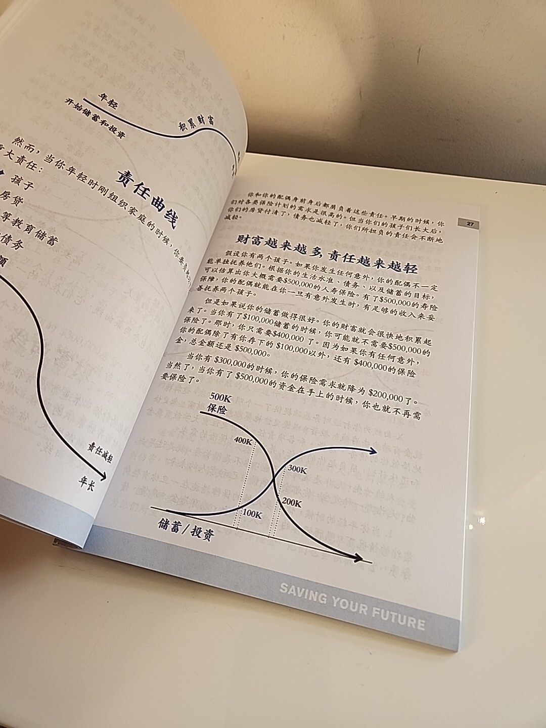Saving Your Future: Basic Principles of Building a Financial Foundation Chinese