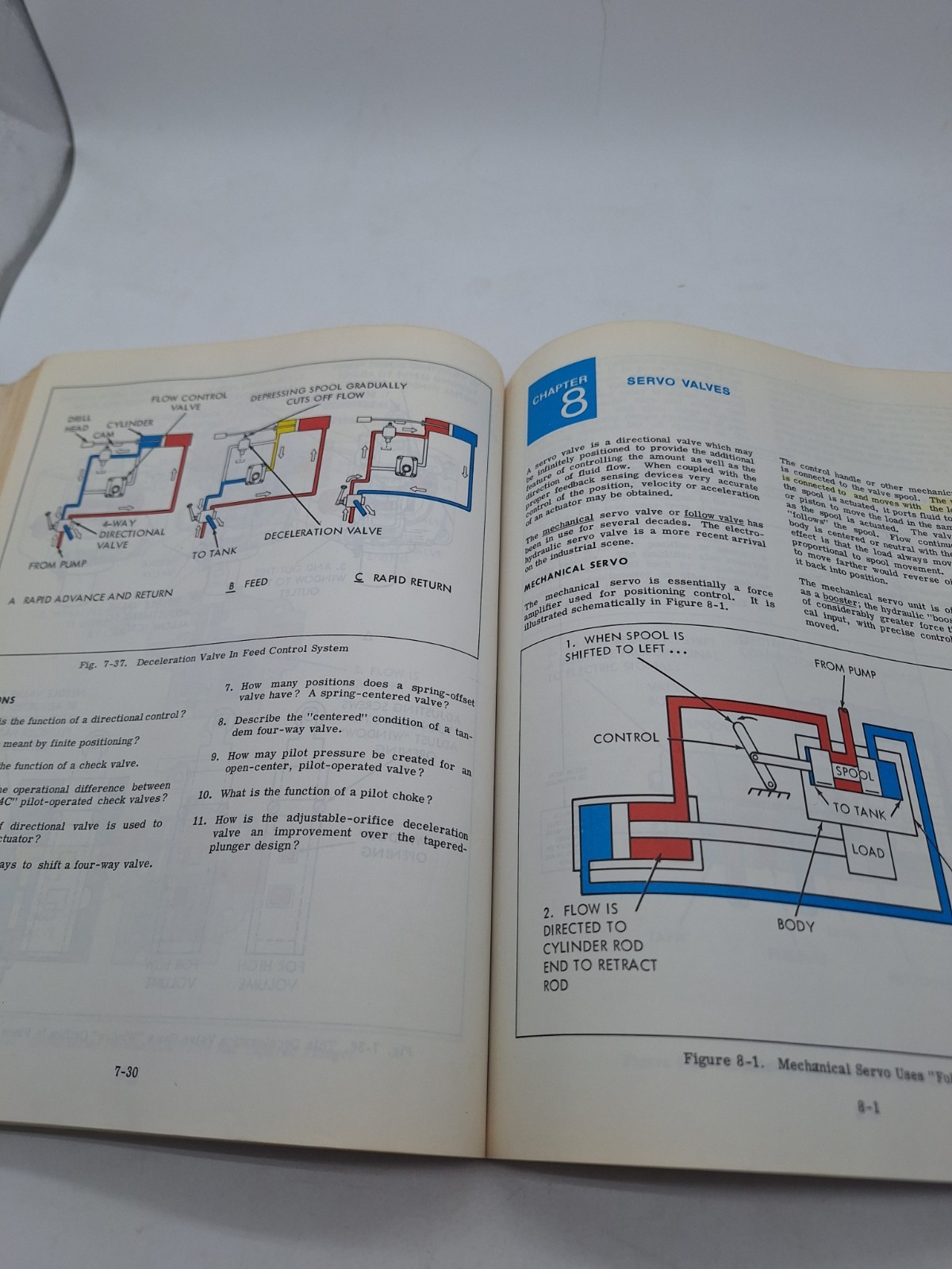 Vickers Industrial Hydraulics Manual, Technical Training Book,First Edition 1970