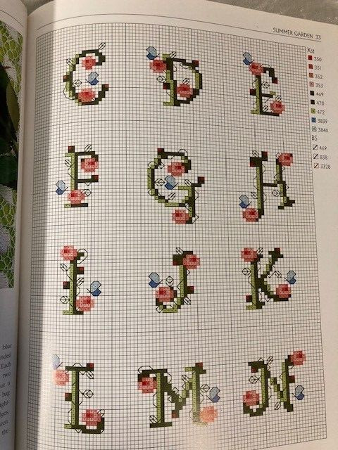 Cross Stitch Alphabets Book 50 Themed A-Z’s 106 Pages Hardcover VGUC