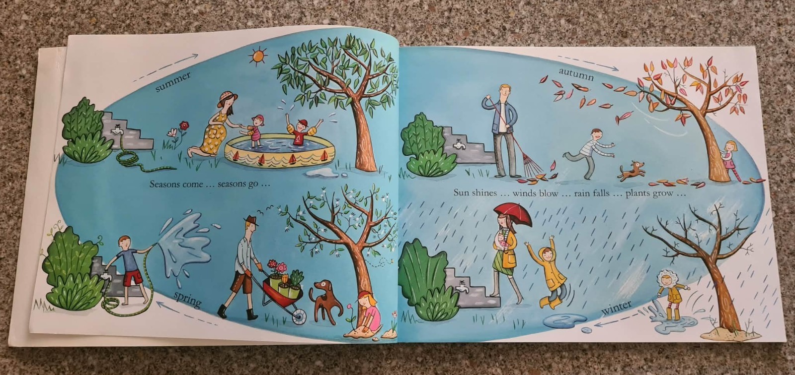 THE ABC KIDS BOOK OF SEASONS ~ HELEN MARTIN / JUDITH SIMPSON ~ Lge SC