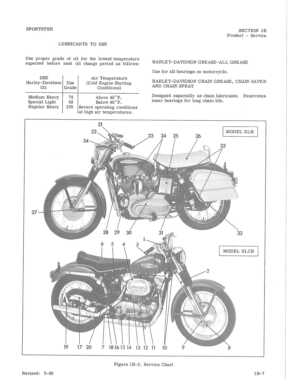 HARLEY-DAVIDSON Sportster Service Manual 1959 To 1969 – WIRE BOUND – COVERS