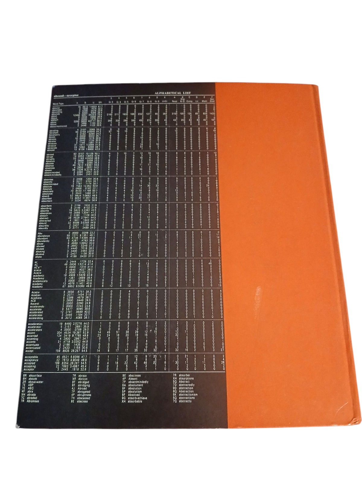 Word Frequency Book By John B. Carroll Hardcover 1971