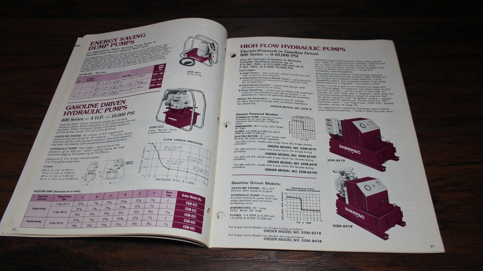 Enerpac CS653 Catalog Hydraulic Tools for General Construction