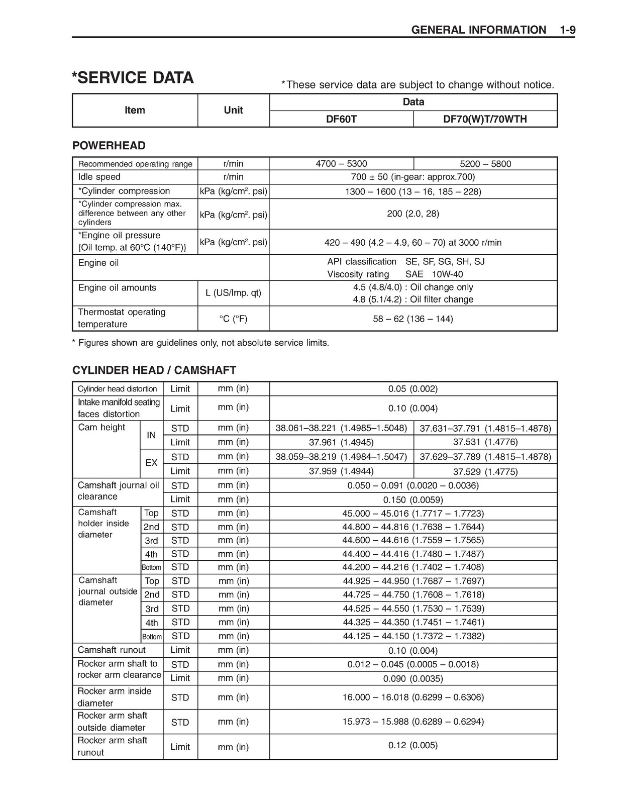 SUZUKI DF60 DF70 Outboard Motor Service Manual 2003 – WIRE BOUND – TOUGH COVERS