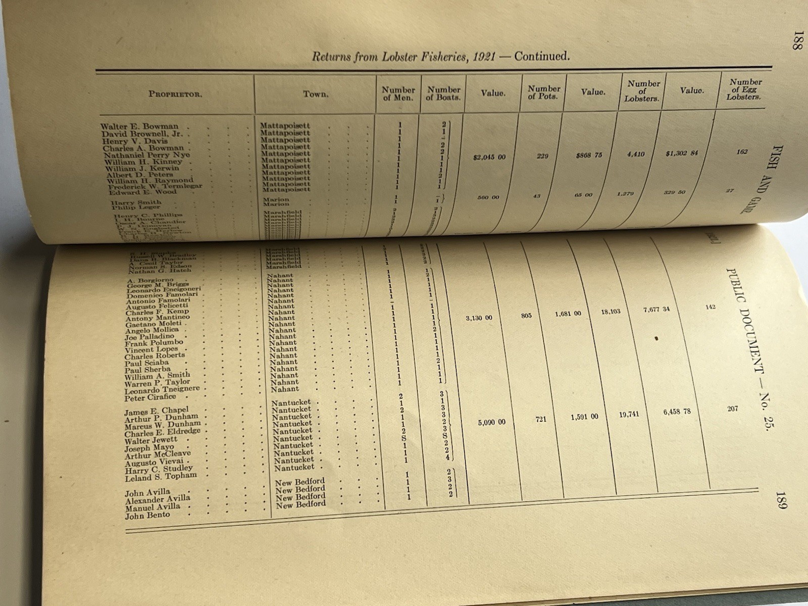 1921 Annual Report of the Division Of Fisheries And Game Boston, MA SC Book 526