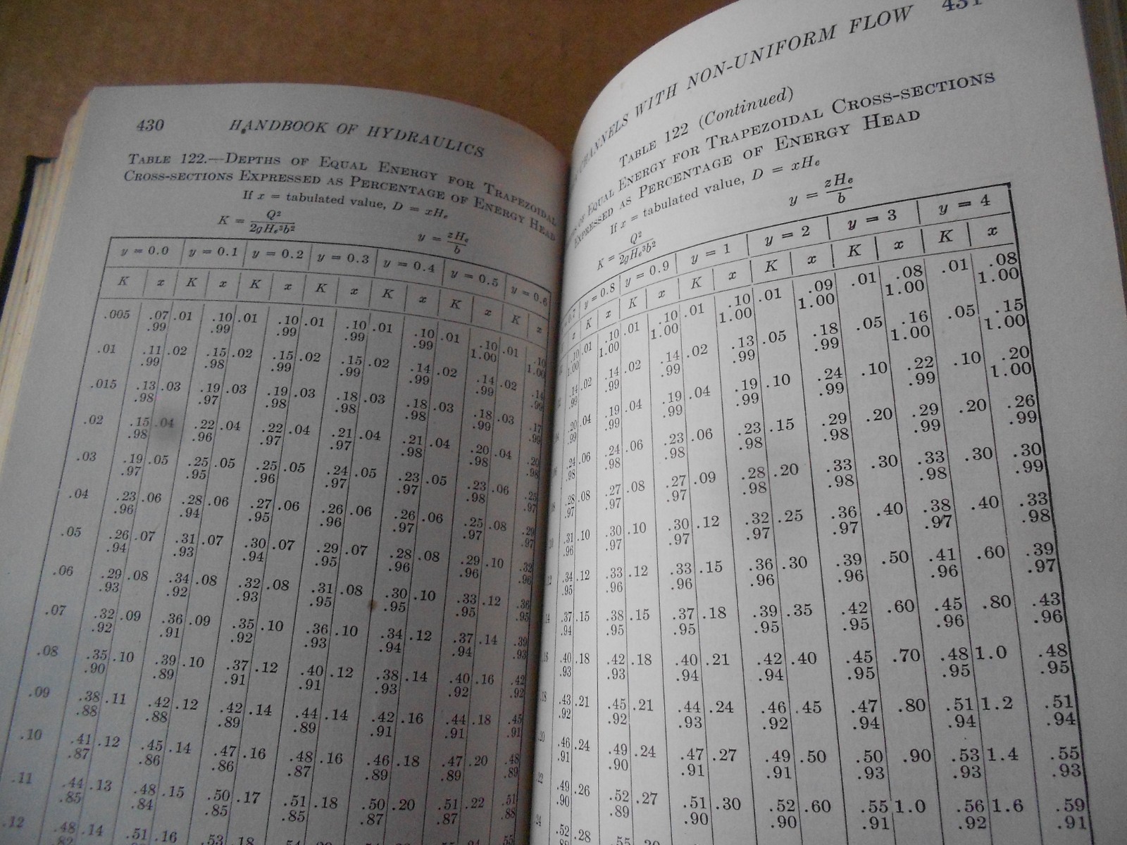 1939 Handbook of Hydraulics for the Solution of Hydraulic Problems by King
