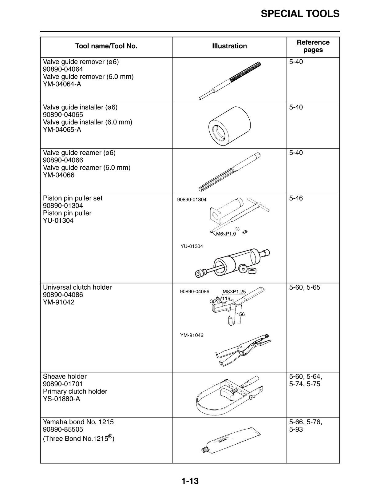 YAMAHA XV1900 Roadliner Stratoliner Service Manual 2006-2009, FOLDOUTS