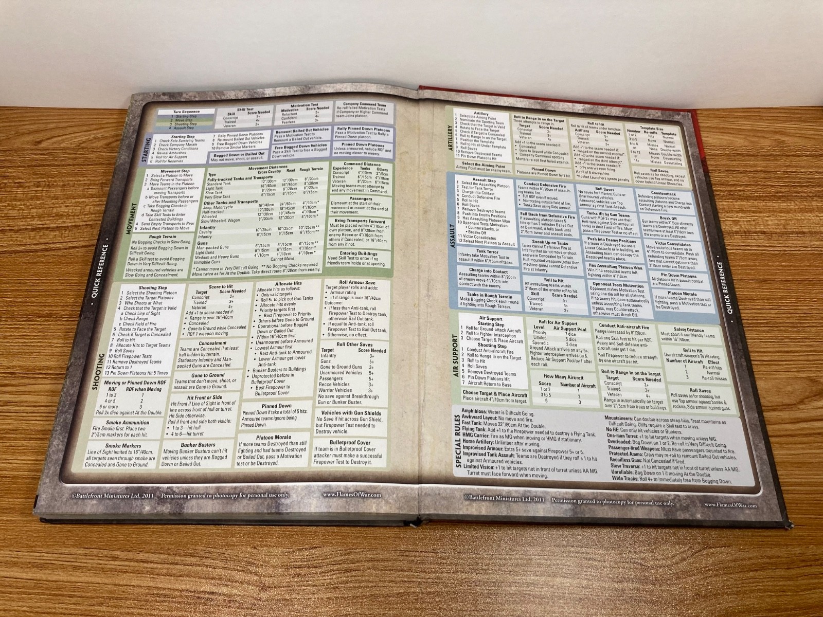 EASTERN FRONT (1942-1943) FLAMES OF WAR – MINIATURES GAME + RULE BOOK + BONUS