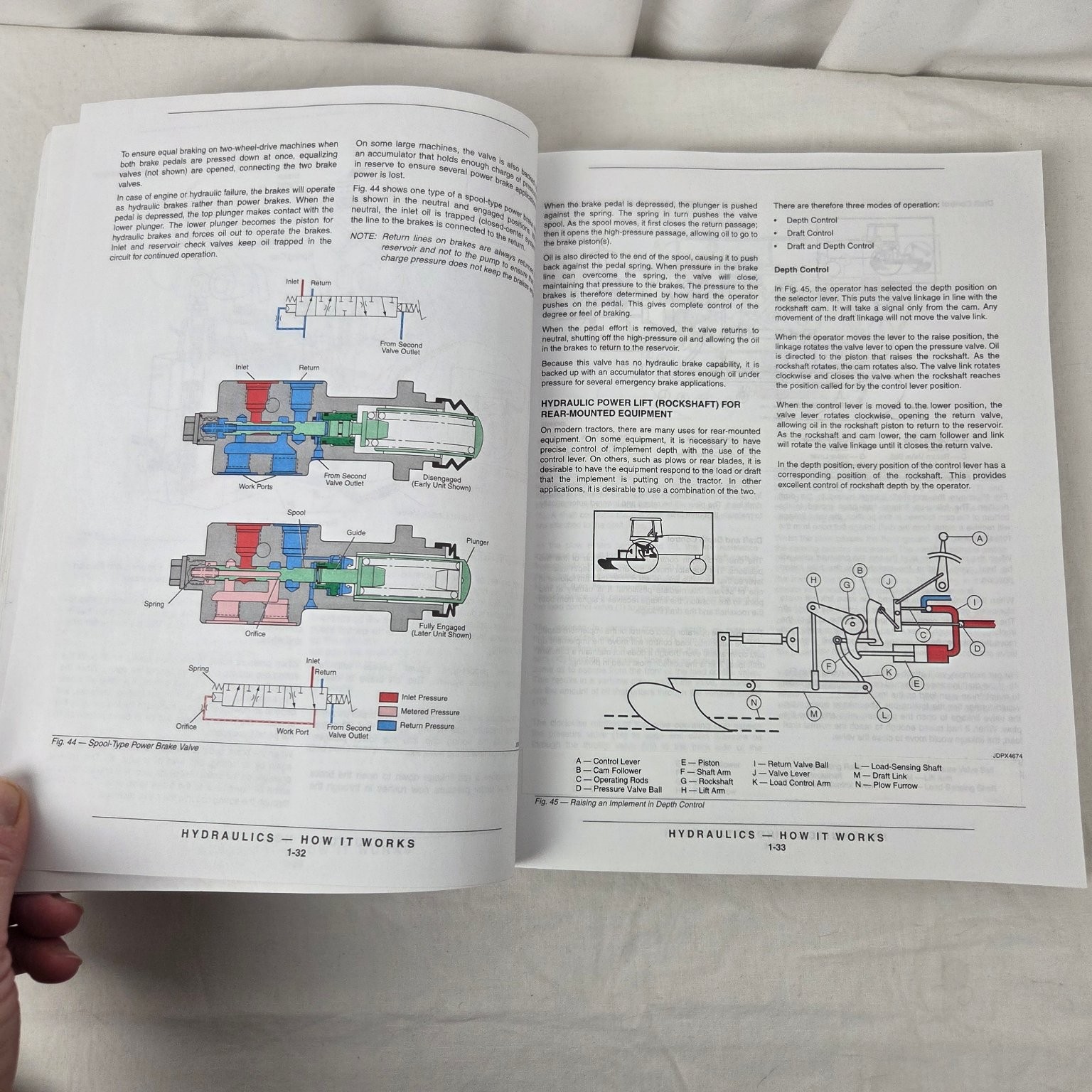 Hydraulics John Deere Fundamentals Service Theory Illustrated Technical Manual