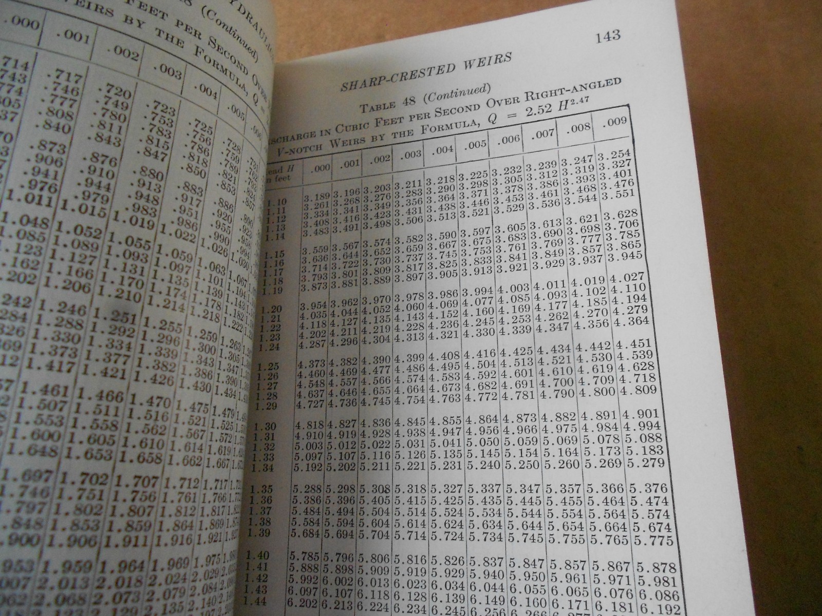 1939 Handbook of Hydraulics for the Solution of Hydraulic Problems by King