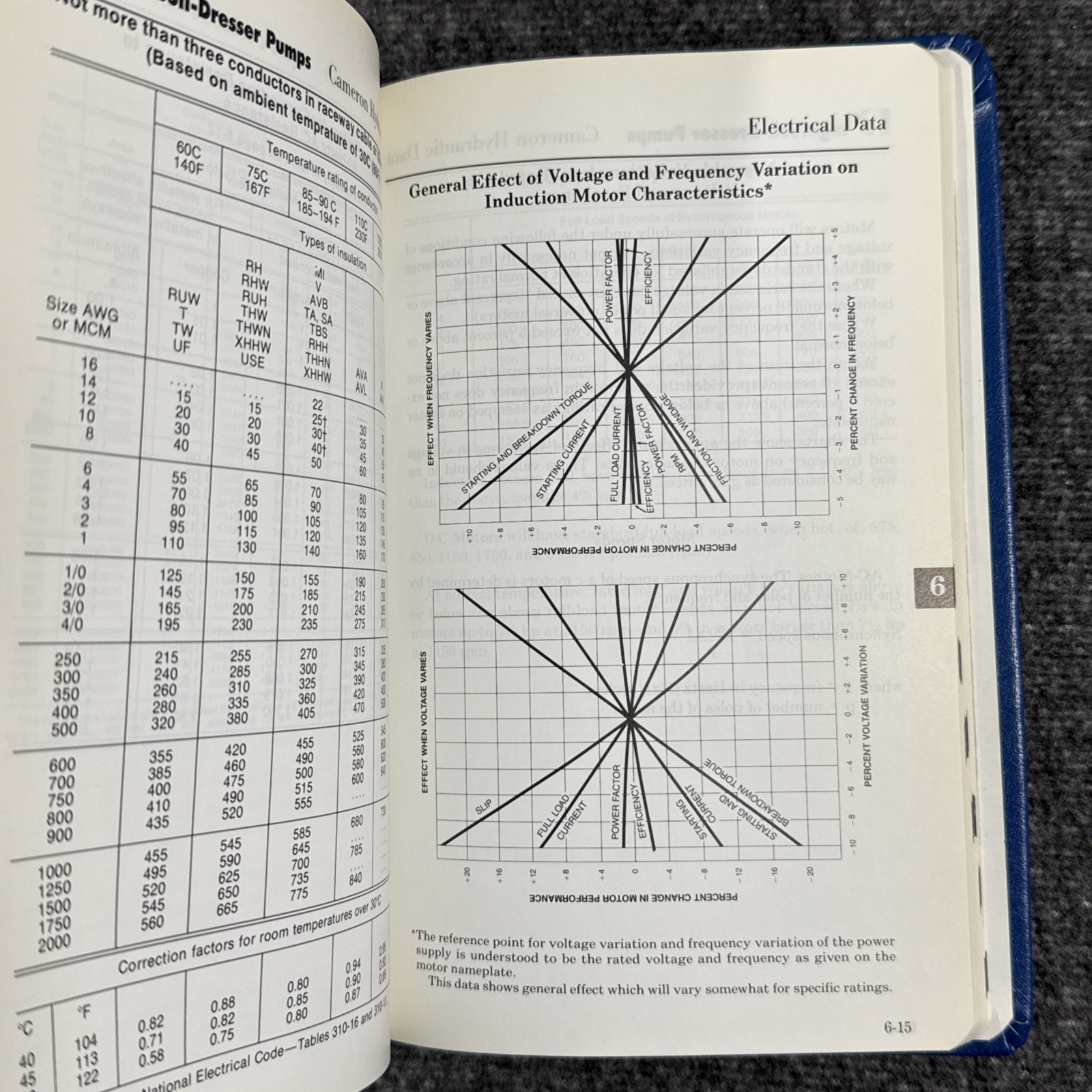 Cameron Hydraulic Data (18th Edition) 1st Printing Ingersoll Dresser Pumps