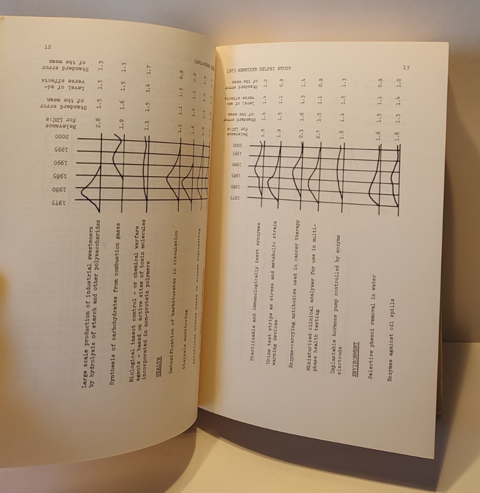 Enzyme Engineering Volume 2 by E. Kendall Pye and Lemuel B. Wingard, Jr. 1974