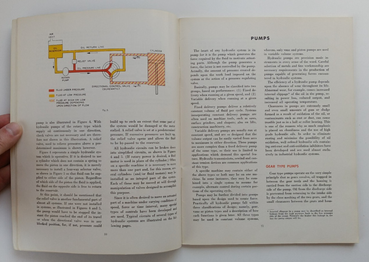 Operation and Care of Hydraulic Machinery + Texaco Oils by Texaco – 1965 PB