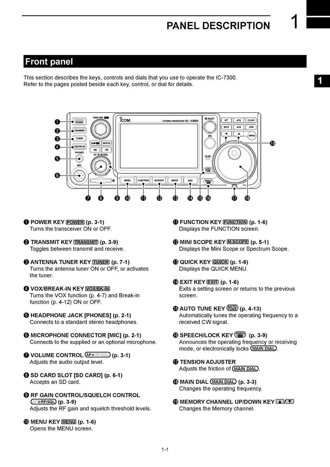 ICOM IC-7300 Transceiver Basic User Manual HEAVY-DUTY SPIRAL – TOUGH COVERING
